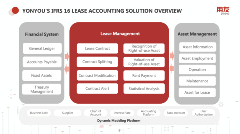 ACCA Live Webinar | IFRS 16 Covid-19-Related Rent Concessions Amendment ...