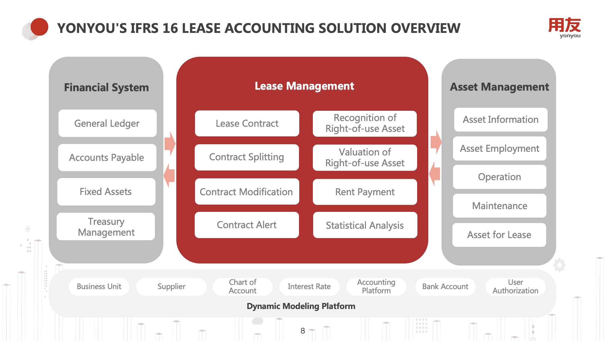 yonyou-IFRS16-lease-accounting-solution-overview-financial-system-lease-management-asset-management