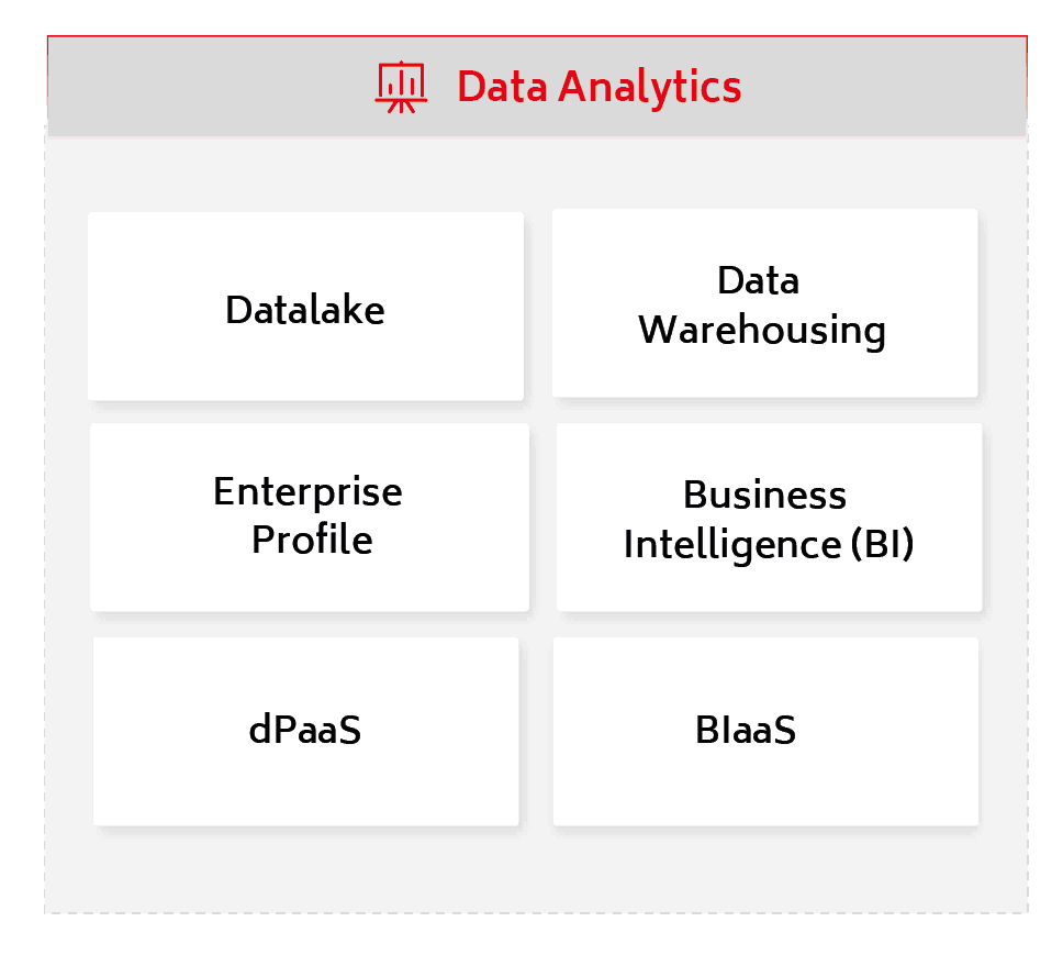 yonyou-technology-platform-data-analytics-02