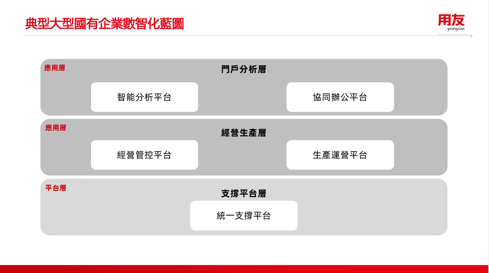用友洞察｜信創全面加速，如何為企業管理系統找到最佳替代?