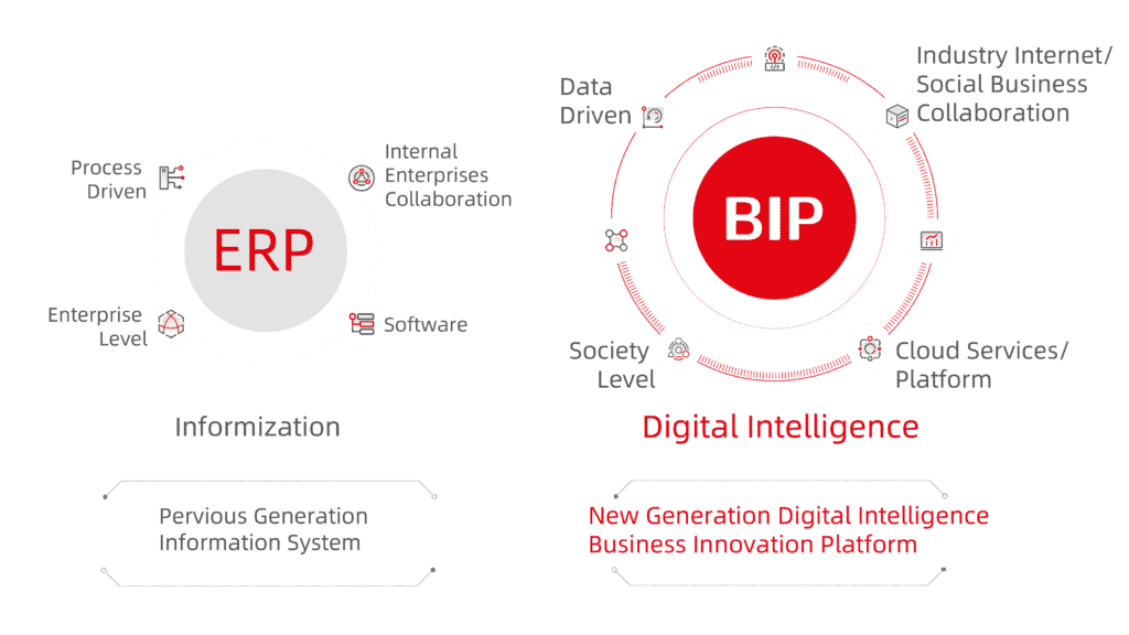 ERP to BIP-01